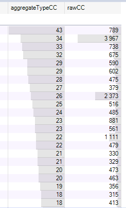 Aggregate Type Complexity