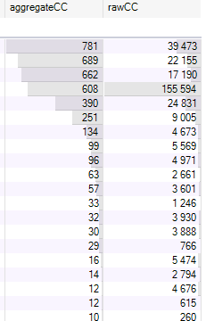 Measuring Aggregate Complexity in Software Applications