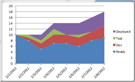 featured image thumbnail for post Excel Cumulative Flow Diagram