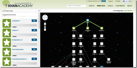 featured image thumbnail for post Drawing Directed Graphs with GraphViz