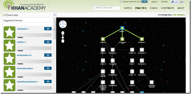 Drawing Directed Graphs with GraphViz