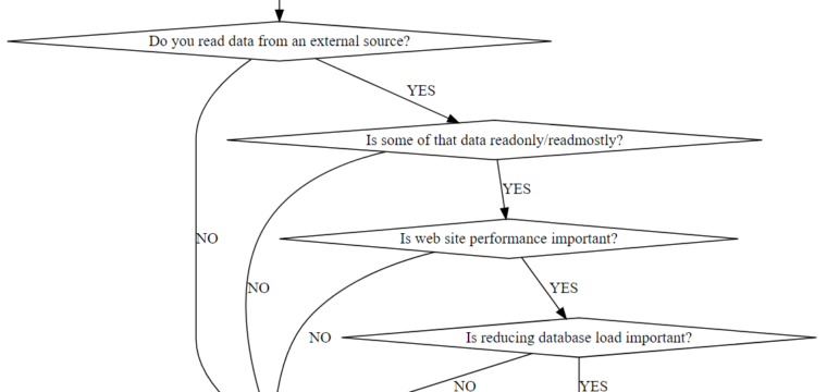 Should I Add Caching to my Web Application?